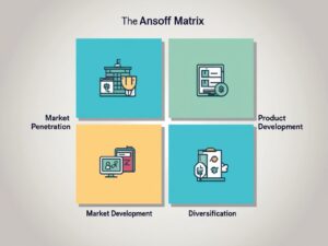 Ansoff Matrix