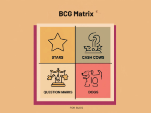 BCG Matrix