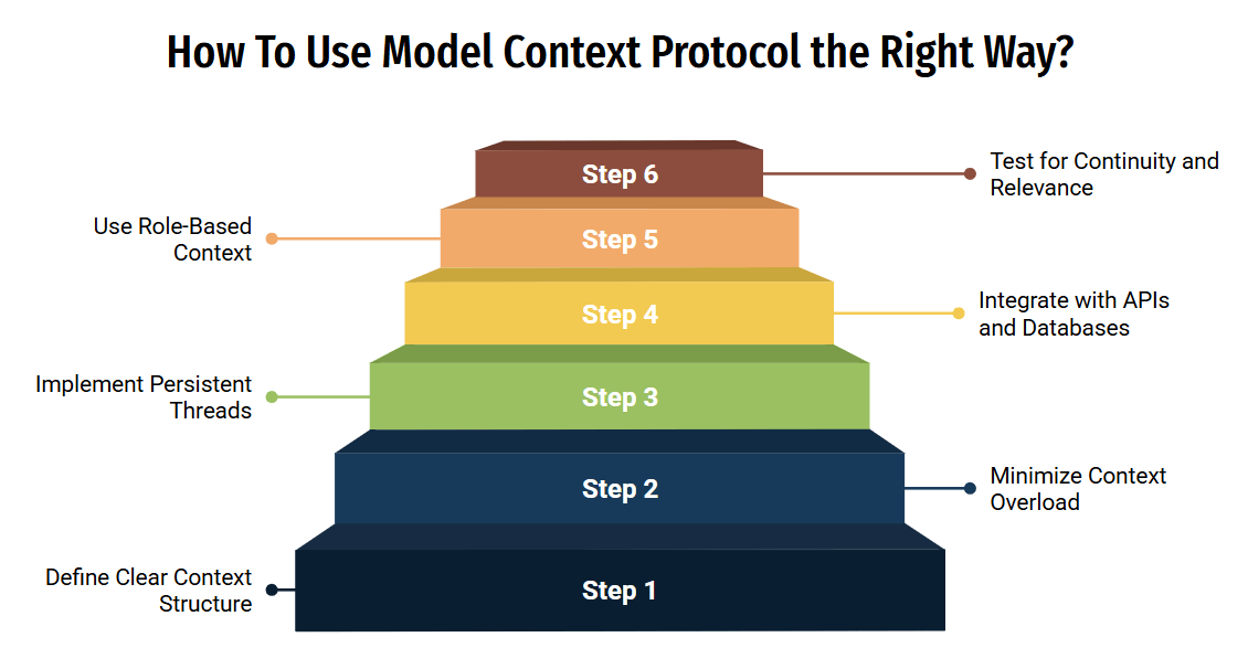 AI Context Integration Standard 2