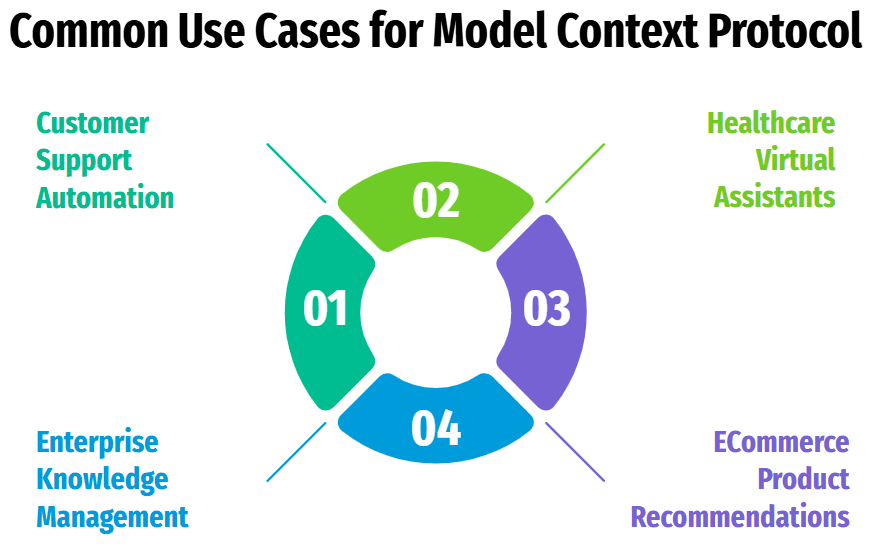 AI Context Integration Standard