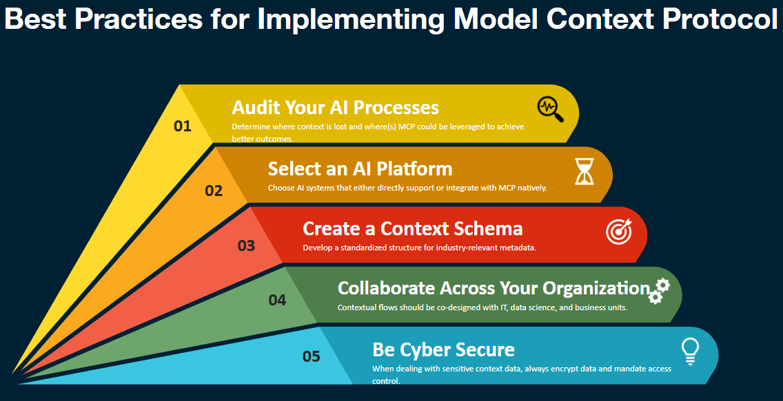 Context-Aware AI Integration 2