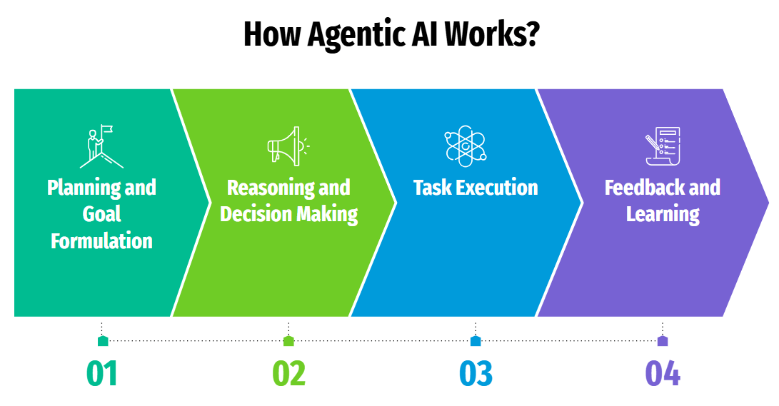 Autonomous AI Systems 1