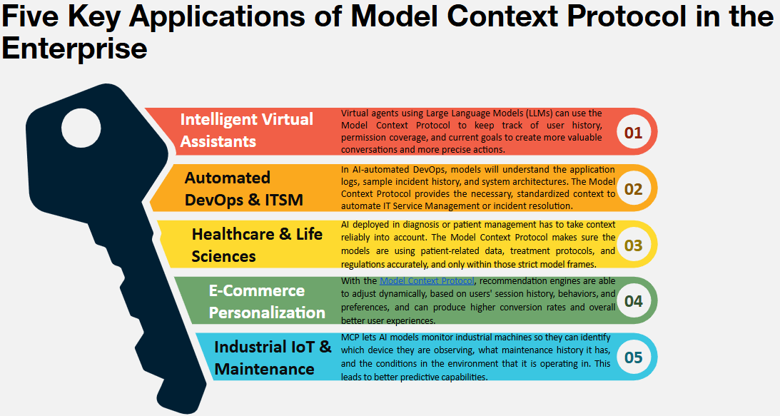 Context-Aware AI Integration