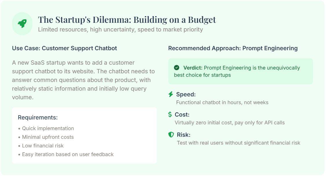 The Startup's Dilemma: Building on a Budget