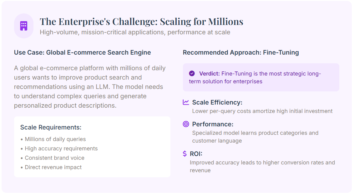 The Enterprise's Challenge: Scaling for Millions