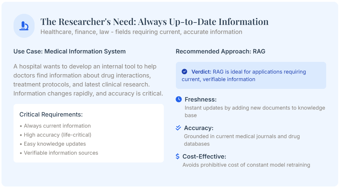 The Researcher's Need: Always Up-to-Date Information