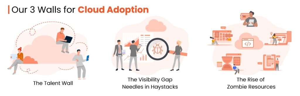 our 3 walls of cloud adoptions