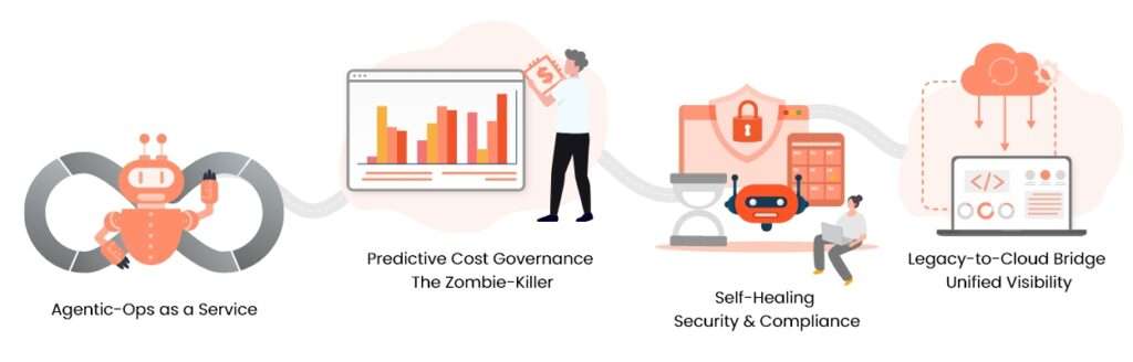 our capabilities