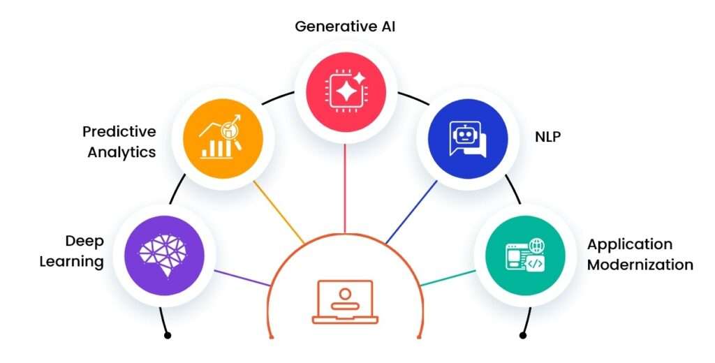AI-first digital engineering services