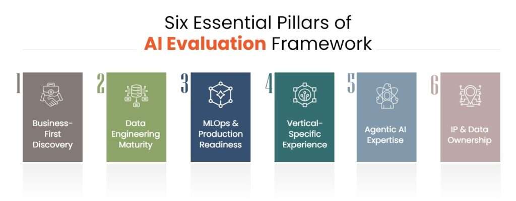 six essential pillars of AI Framework