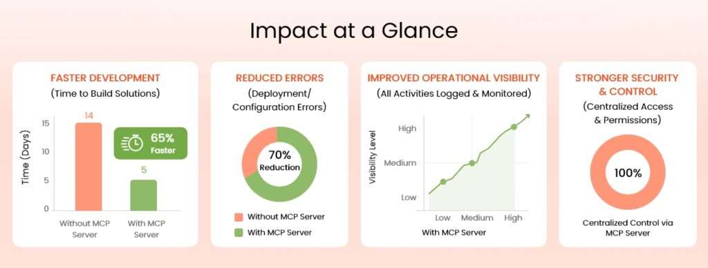 02-AWS MCP Server