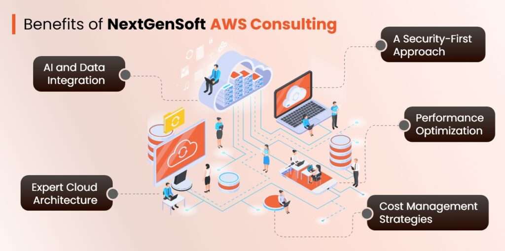 NextGenSoft: Registered AWS Partner in AI & Cloud Solutions