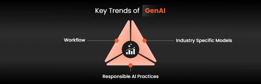 Key Trends of Generative AI Solutions-v1
