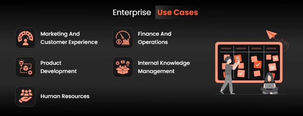 Enterprises Use Cases