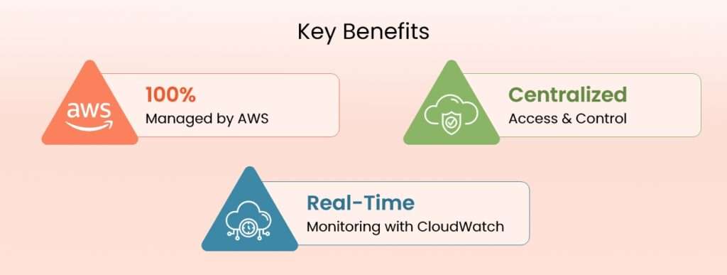 05-AWS MCP Server key Benefits