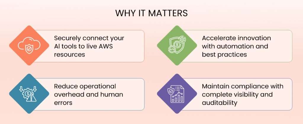 06-AWS MCP Server - why it matters