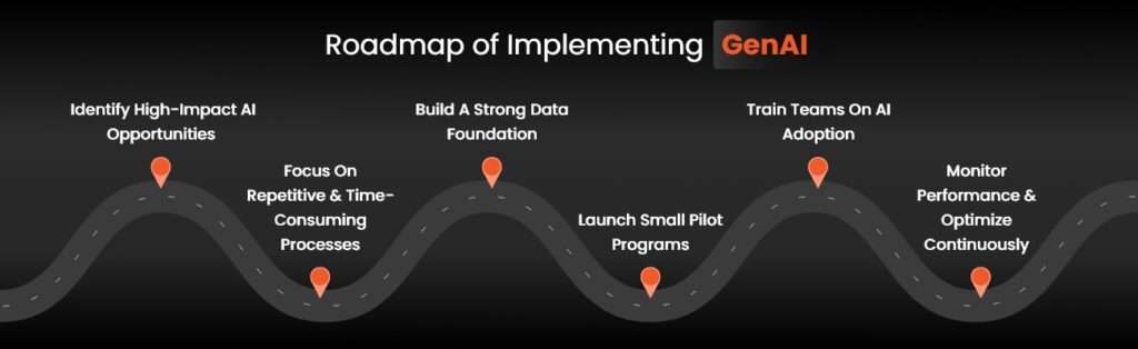 roadmap of GenAI