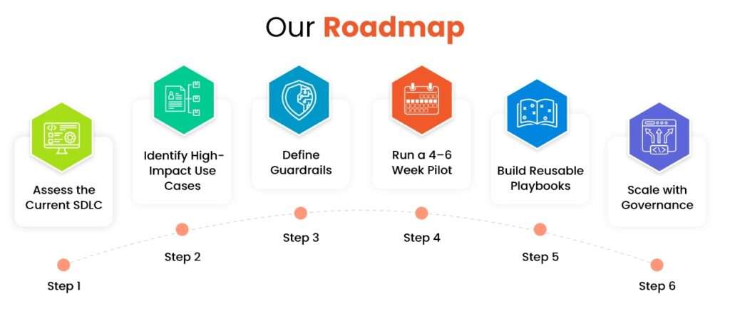 06-Our Roadmap