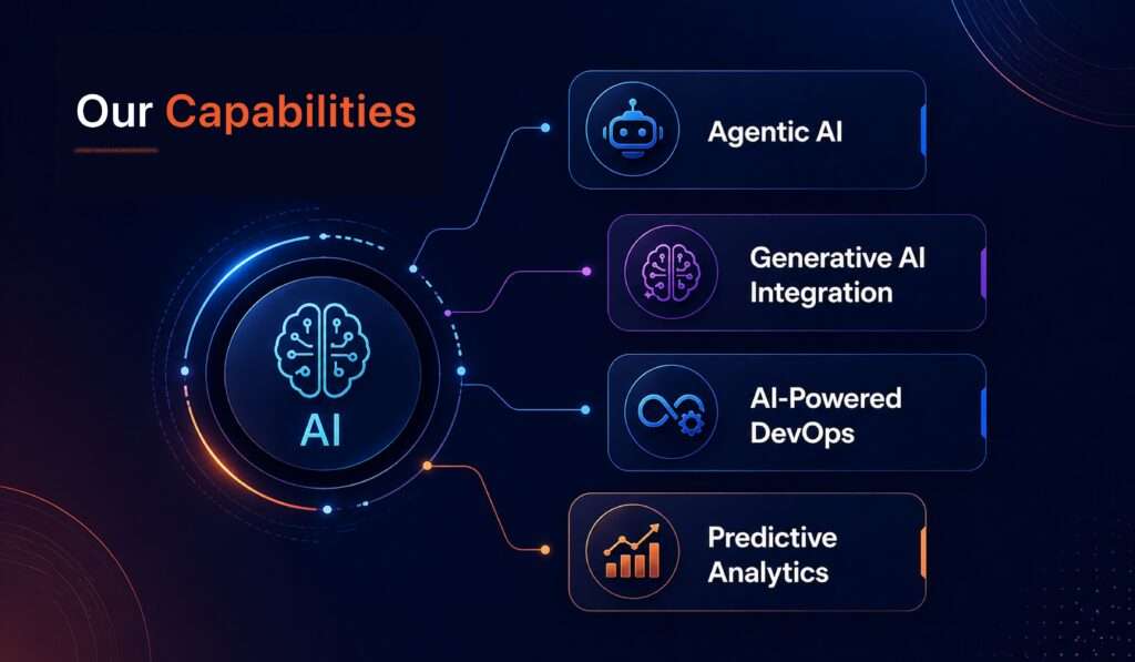 Our Capabilities