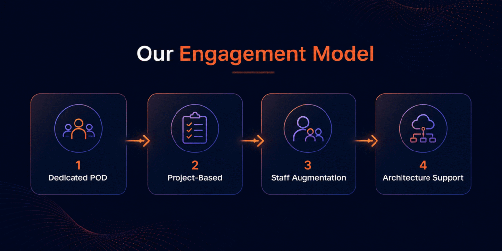 Our Engagement Model