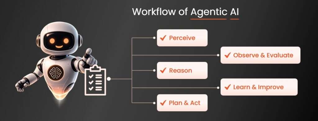 workflow of Agentic AI