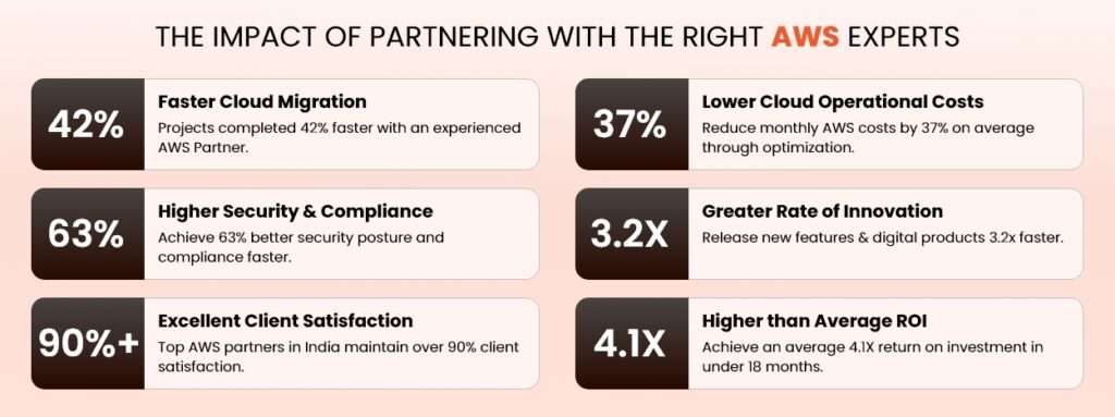 Why the Right AWS Partner Makes a Difference