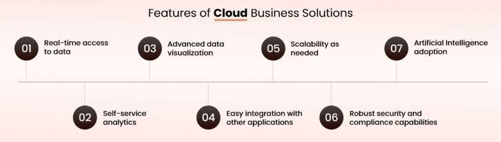 03-cloud-business-intelligence