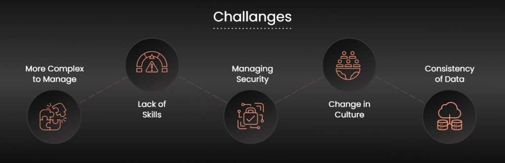 04- Challanges Cloud-Native Application Development