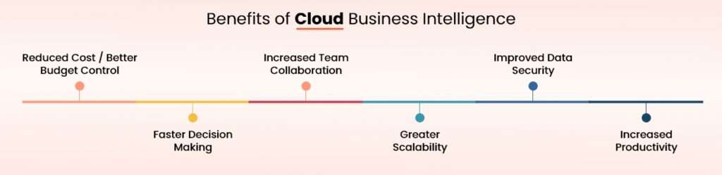 04-cloud-business-intelligence