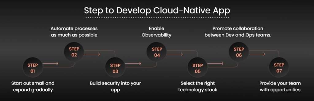 05-Cloud-Native Application Development