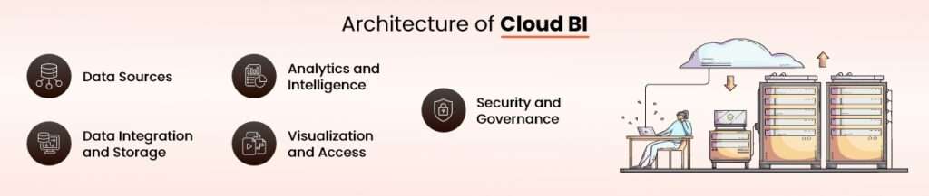 Cloud Business Intelligence Solutions for Enterprises