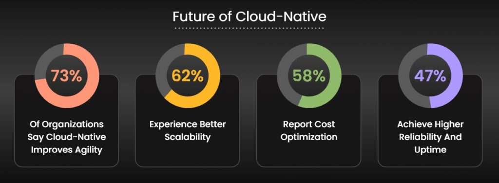 06-Cloud-Native Application Development