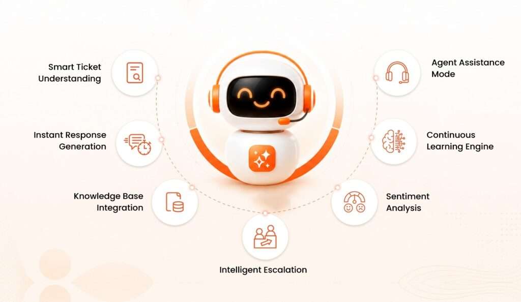 Key Features of AI Copilot