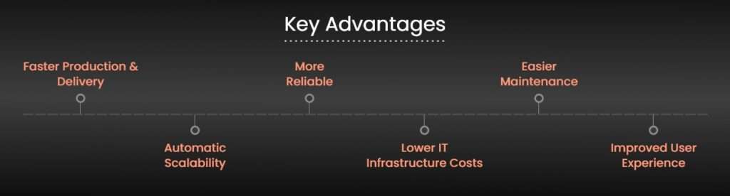 Key advantages of Cloud-Native Application Development