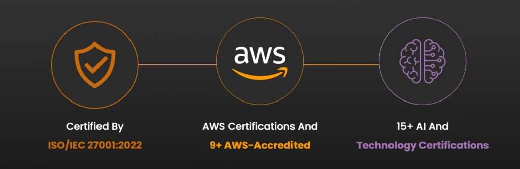 02-NextGenSoft's Achievement