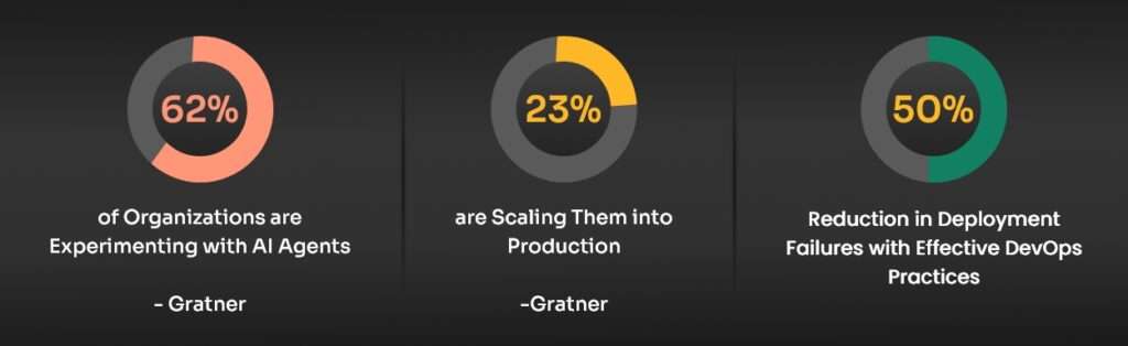 02-Why DevOps Matters