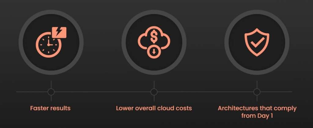 03-Benefits of Registered AWS and Anthropic Partner
