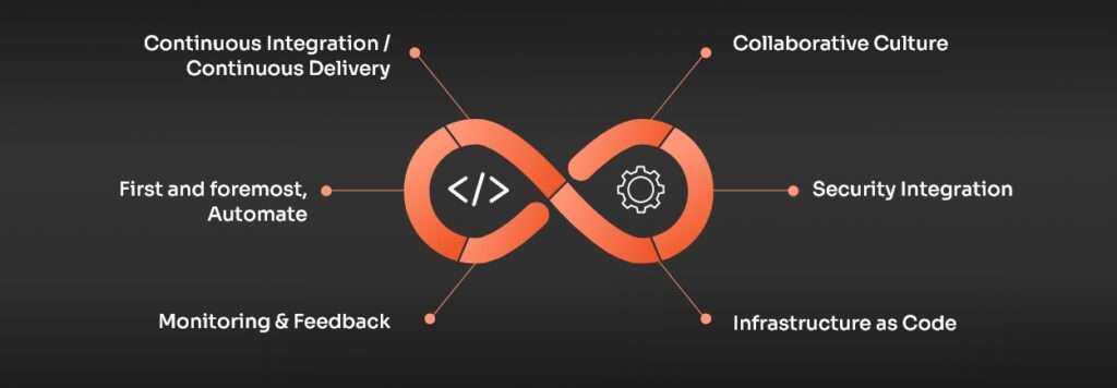 03-Core Principle of DevOps Strategies