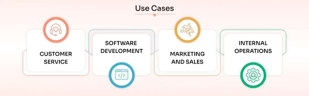 03-Real-World Use Cases