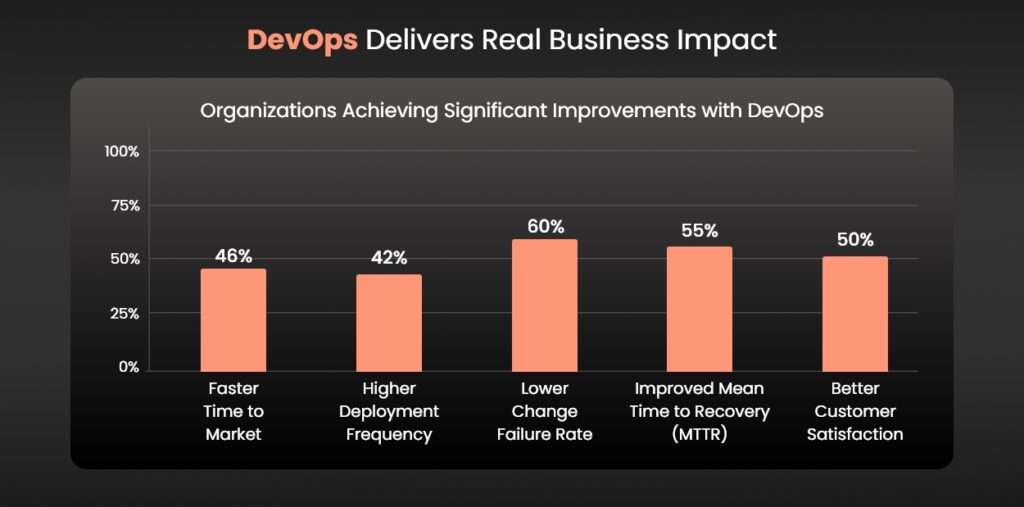 05-DevOps Strategies Impacts