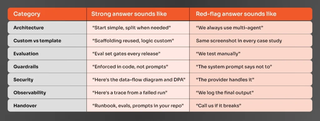 Good answers vs bad answers