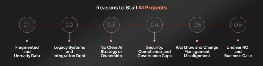 Why Do Most Enterprise AI Projects Stall