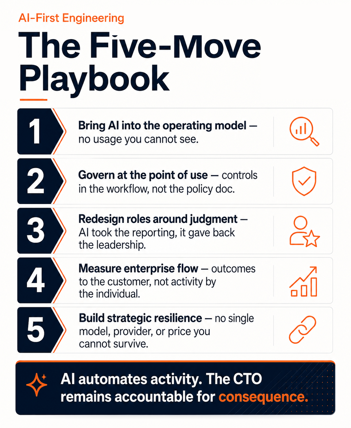 the five move playbook