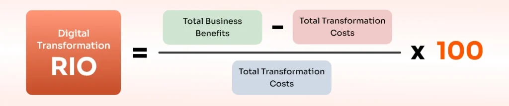 02-Digital Transformation Consulting ROI Calculation