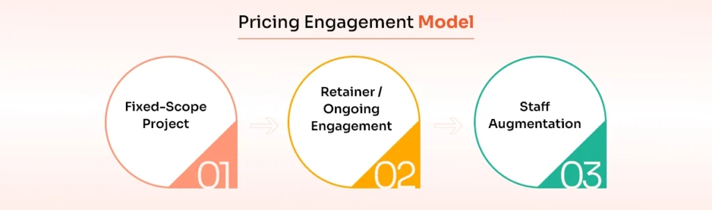 03-DevOps Consulting Pricing Model