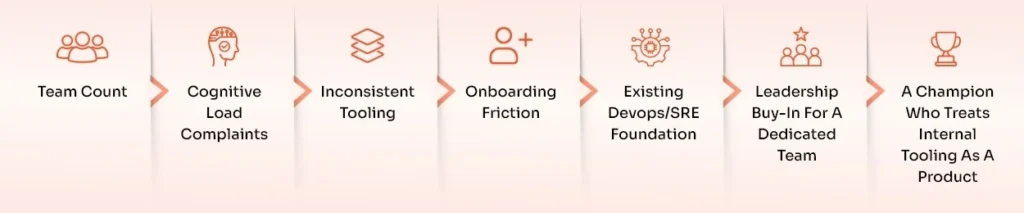 03-Platform-Engineering
