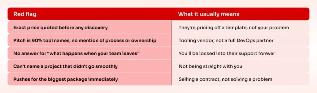 04-DevOps Consulting Red Flags