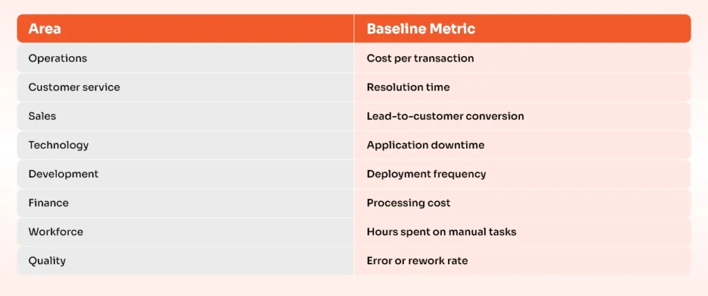 7 key areas of Digital Transformation Consulting