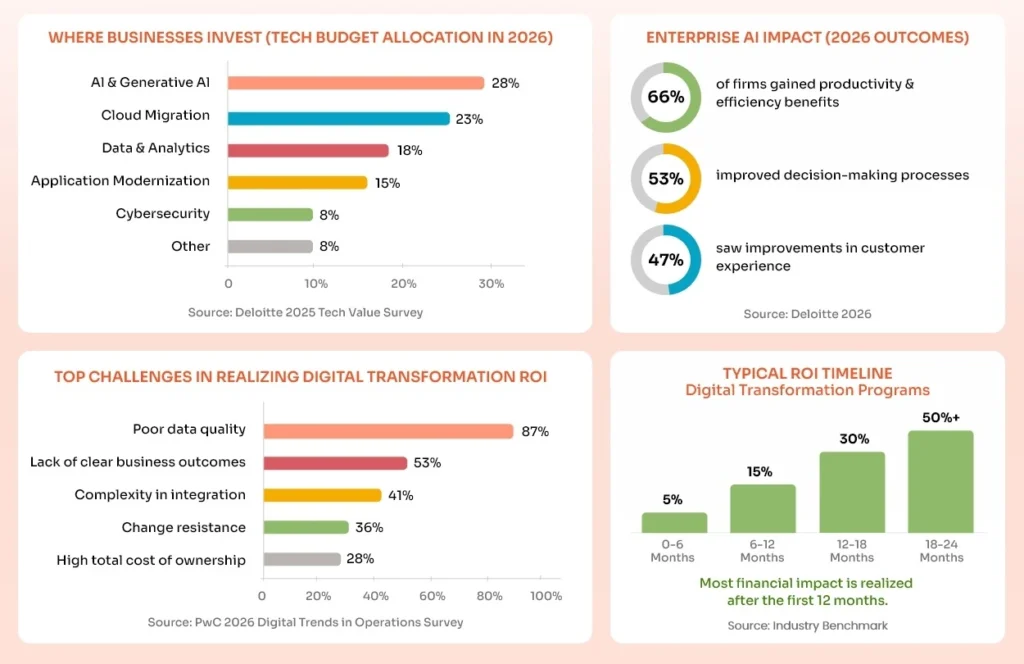 08-Why choose NextGenSoft for Digital Transformation