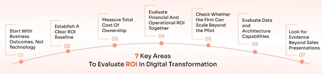 7 key areas of Digital Transformation Consulting